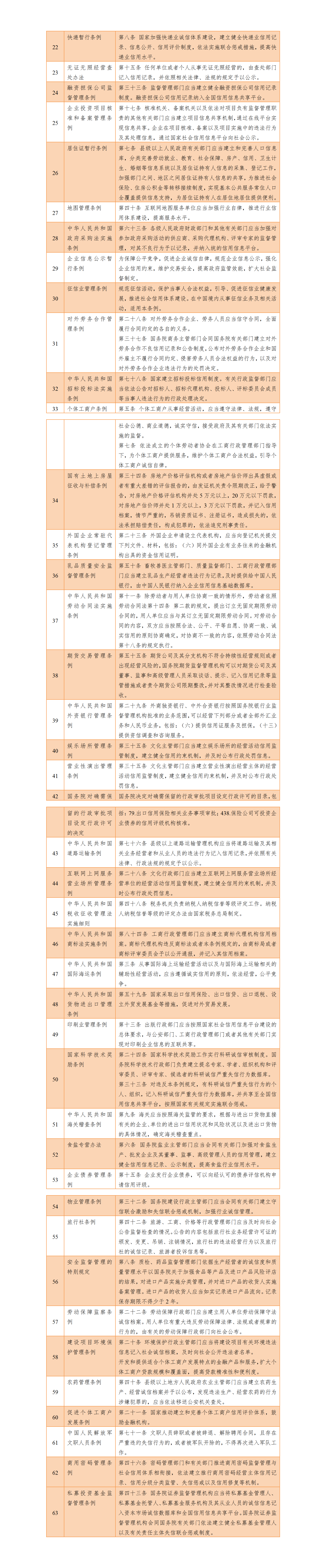 【大證研究】以法治方式促進社會信用體系建設8.2_01(6).png