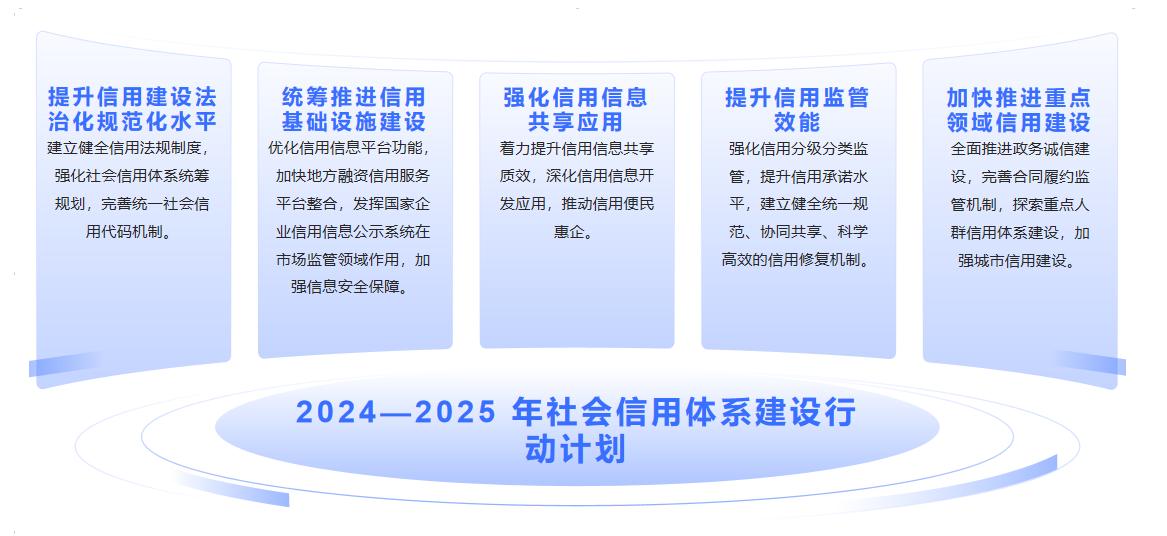 圖1 國家戰略對社會信用體系建設的要求.jpg