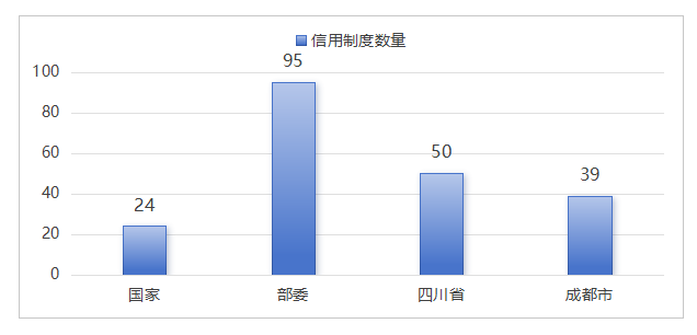 圖3 2024年國省市信用政策出臺情況.png