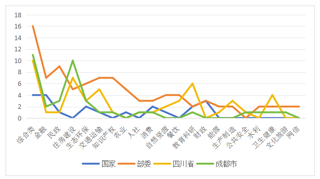 圖4 2024年各行業信用政策出臺情況.png